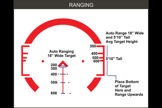 The ACSS CQB reticle provides shooters with ranging information.